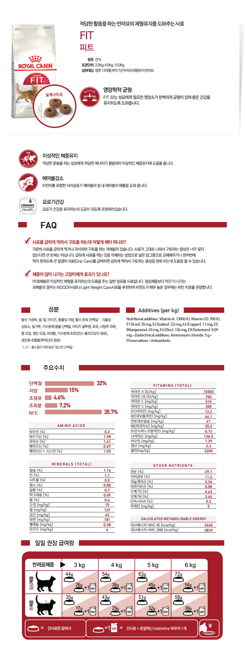로얄캐닌캣핏_상세.jpg